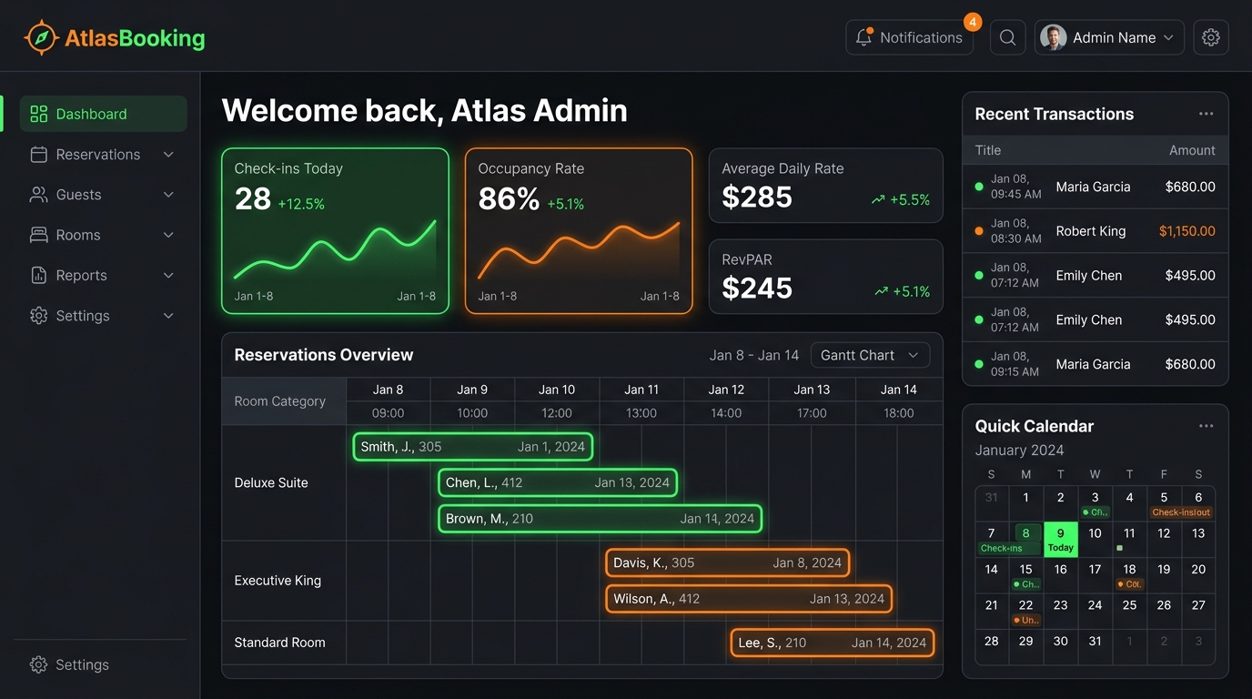 Powerful Owner Dashboards